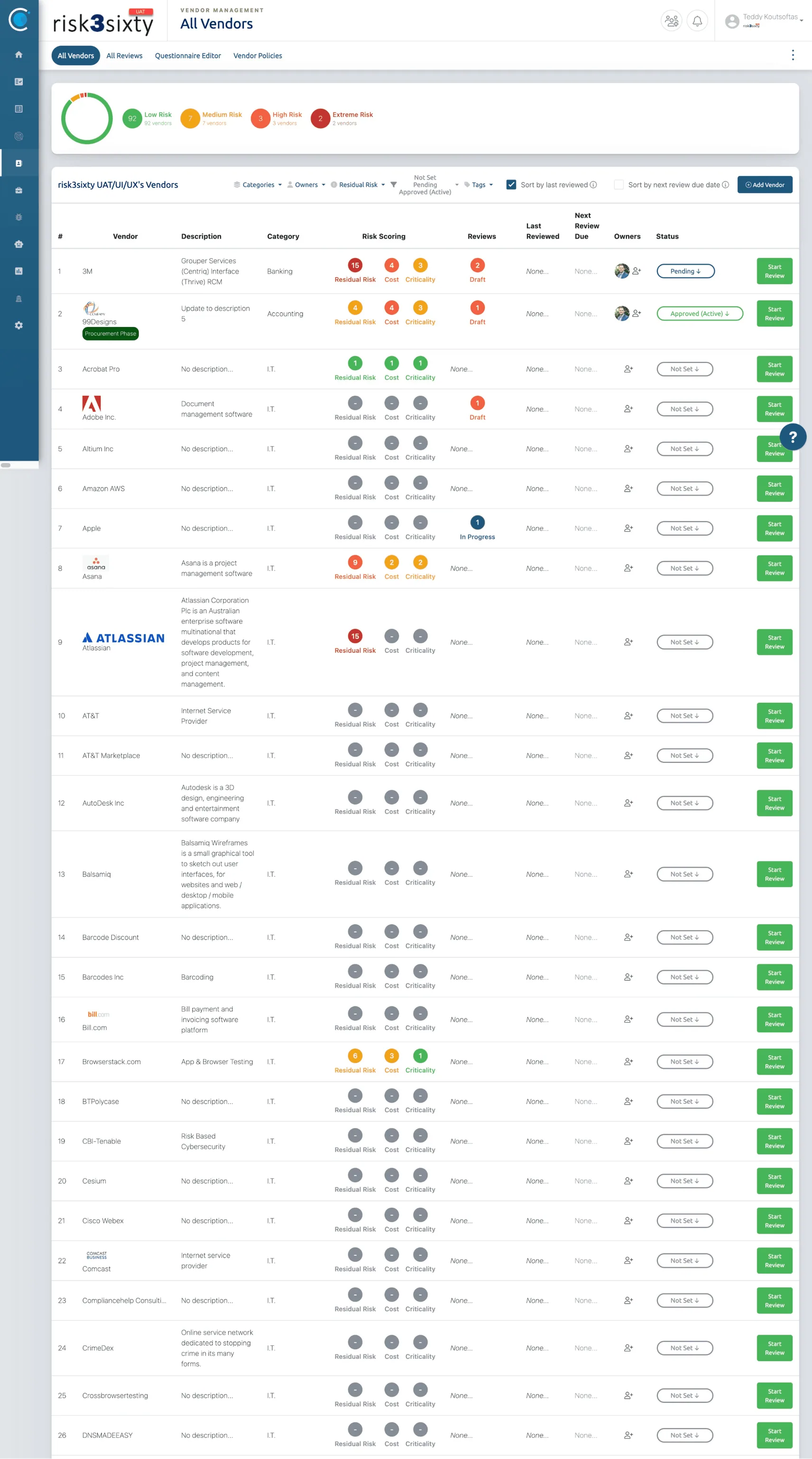 Audit of the old vendor detail panel