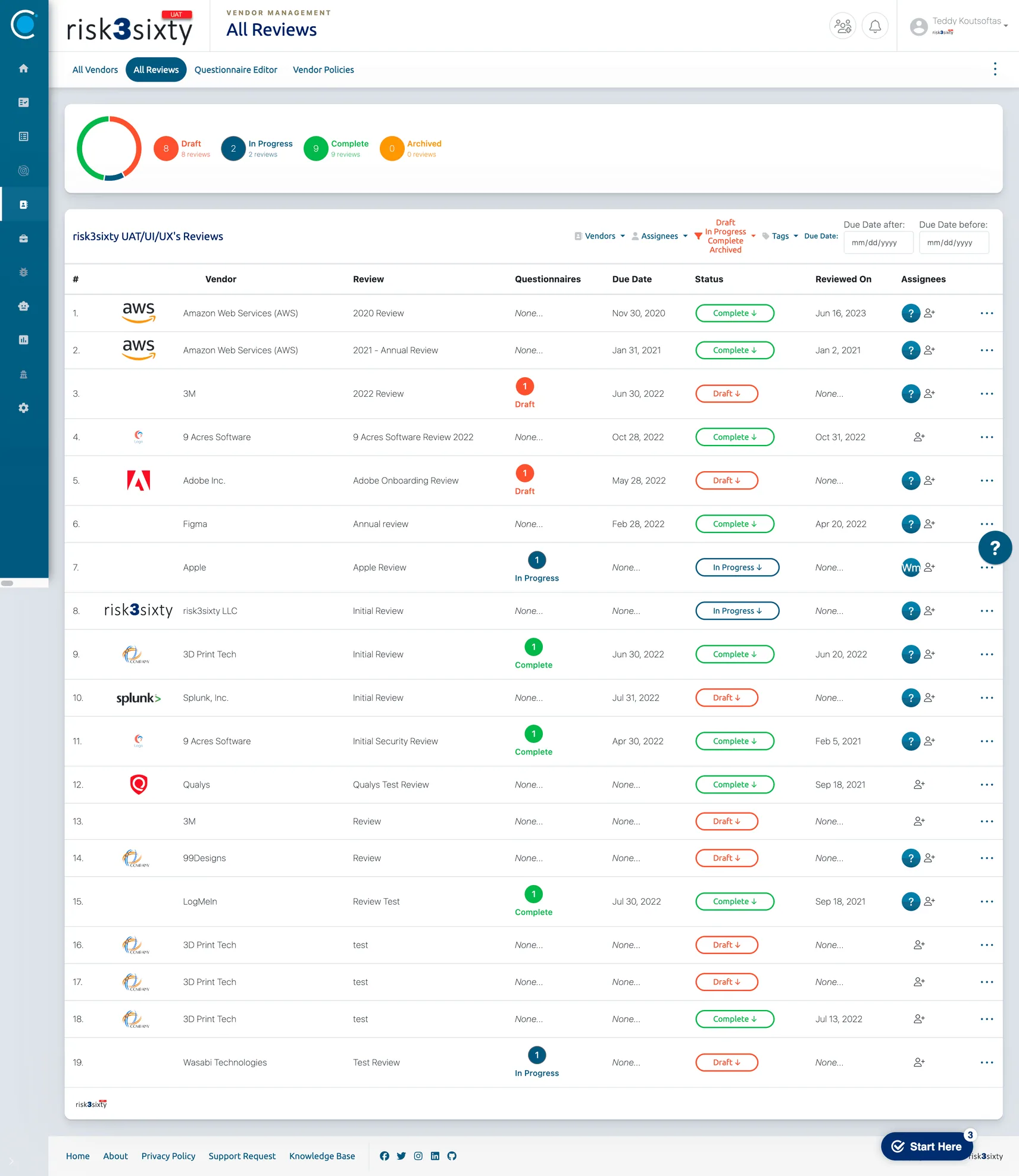 Audit of the old All Reviews page